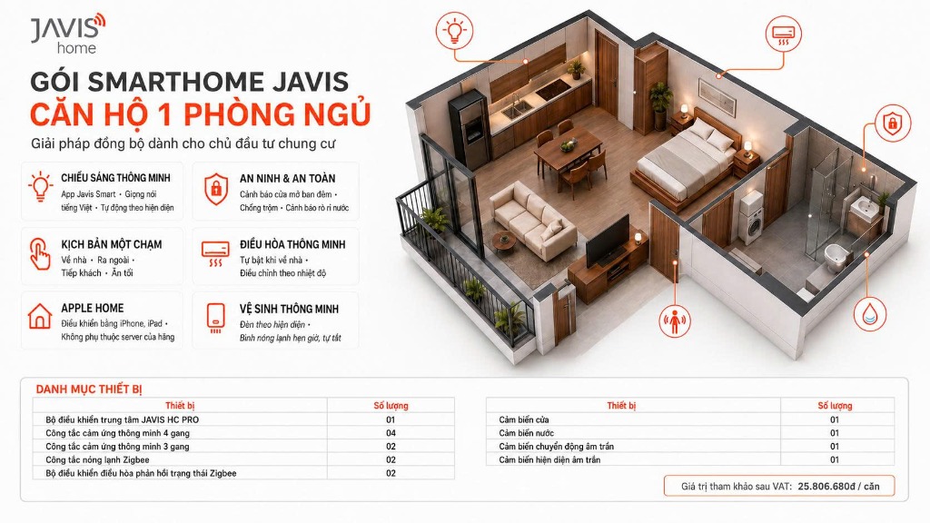 Mặt bằng căn hộ thông minh Javis
